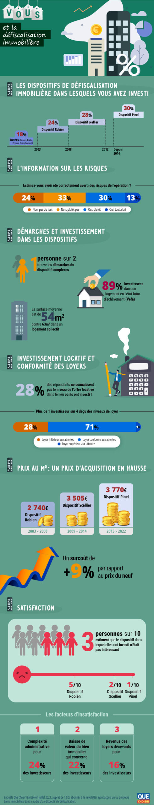 découvrez les avantages fiscaux liés à l'immobilier : défiscalisation, réduction d'impôts, et optimisation de votre patrimoine. informez-vous sur les dispositifs comme la loi pinel ou le statut lmnp pour maximiser vos économies et investir intelligemment en france.